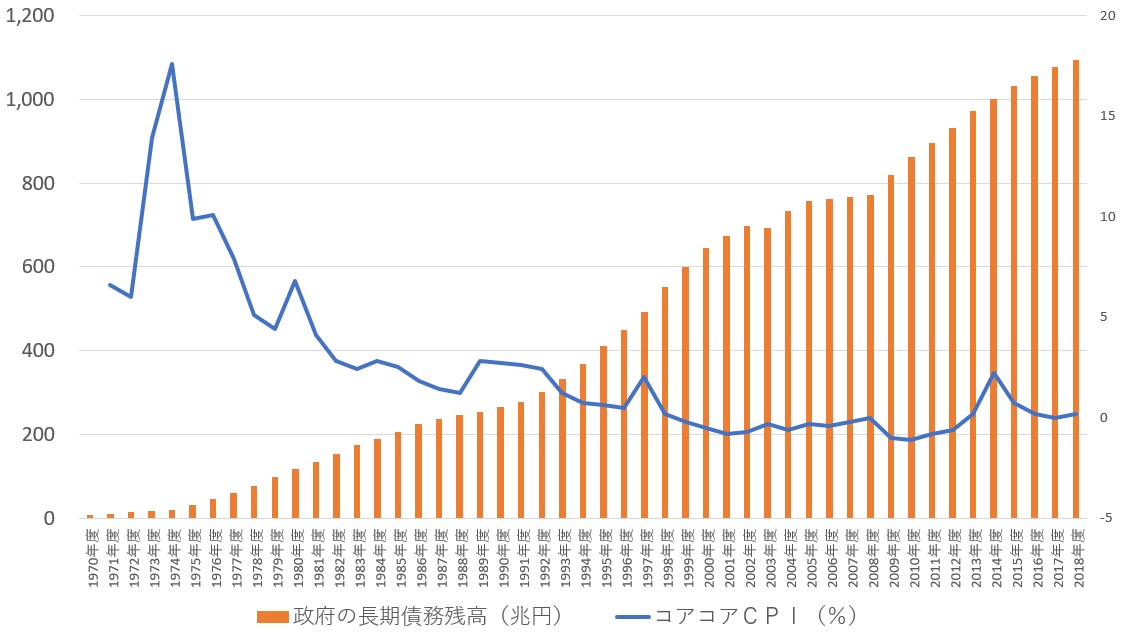 万札ほしい！ 国民が10万円ゲットする方法 進撃の庶民