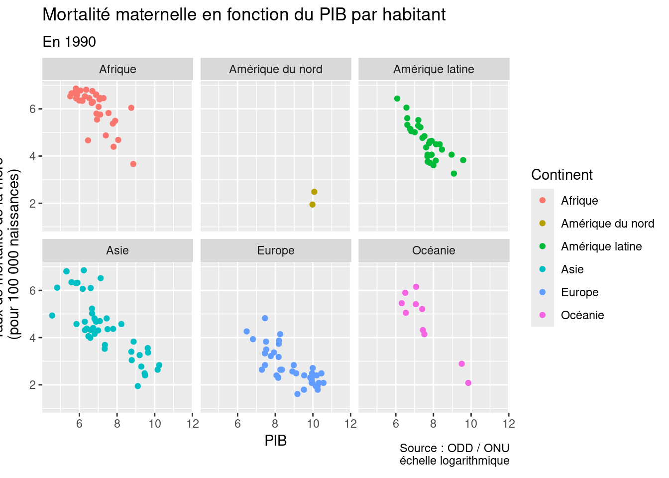Chapitre 15 Animer ses graphiques ggplot avec gganimate