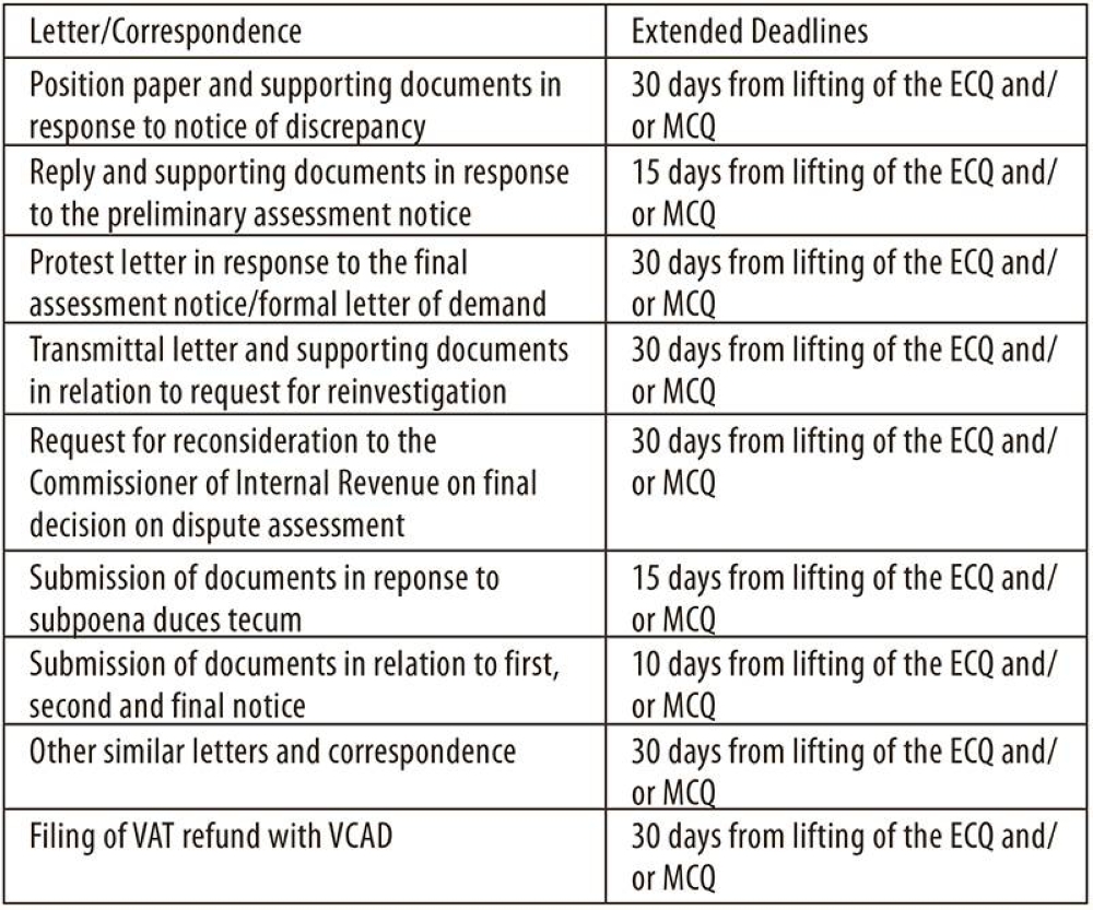 TMT Article New Estate Tax Amnesty and Quarantine BIR Regulations