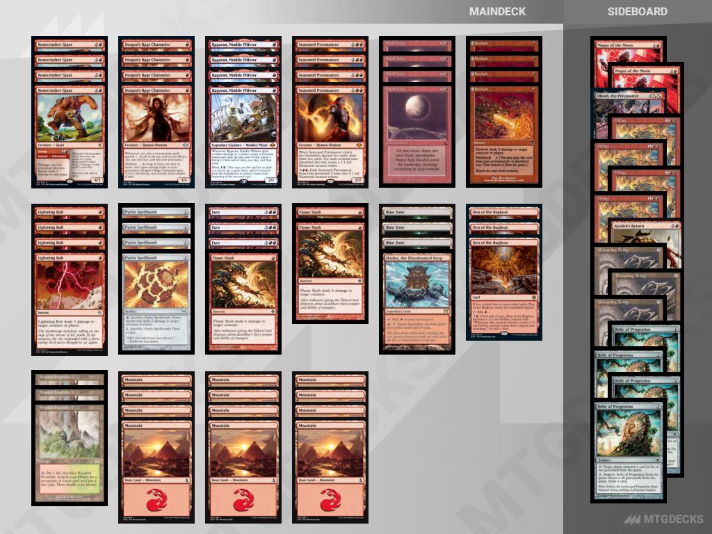 Red Deck Wins a Modern deck by artem_go MTGDECKS