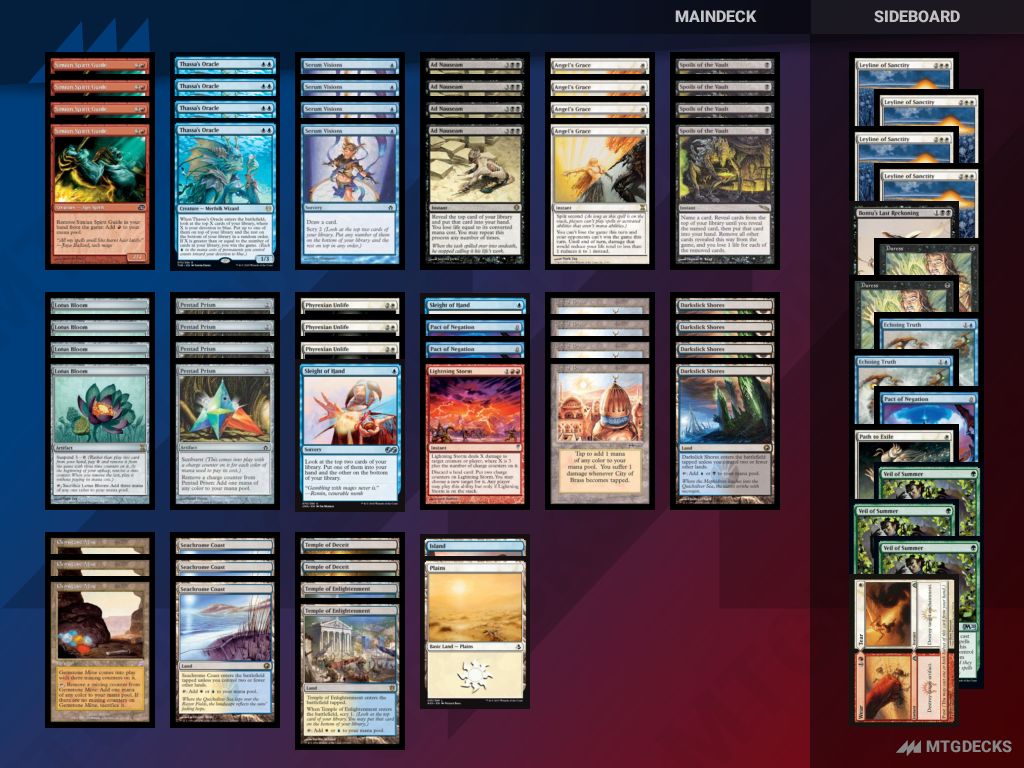 Top 32 Modern Decks from MTGO Modern Preliminary 12106080 on 202003