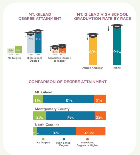 Comprehensive Plan TOWN OF MOUNT GILEAD