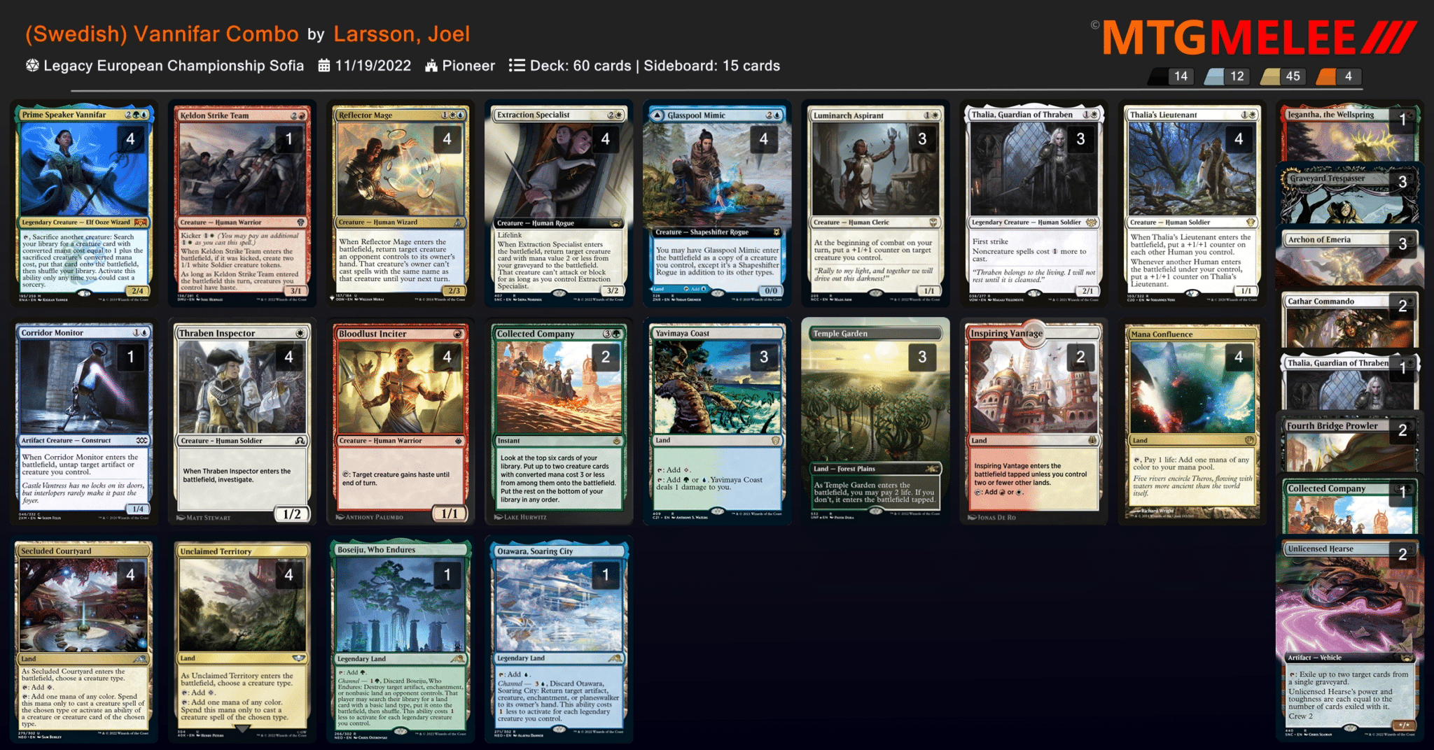 New MTG Phyrexia Planeswalker Enables Multiple Infinite Combos!