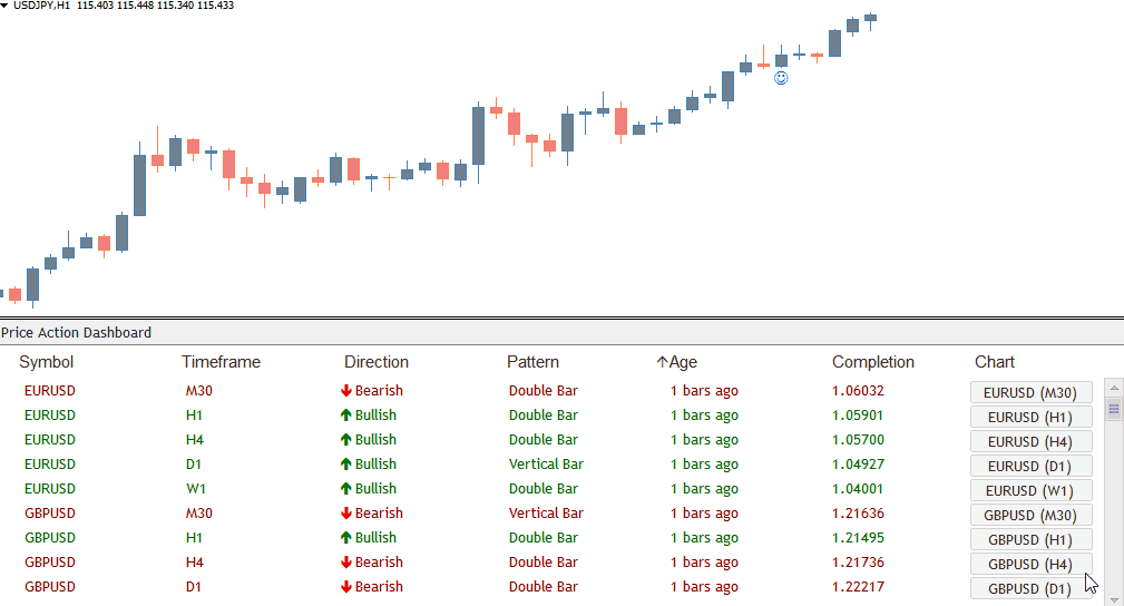 Price Action Scanner MTI CHARTING