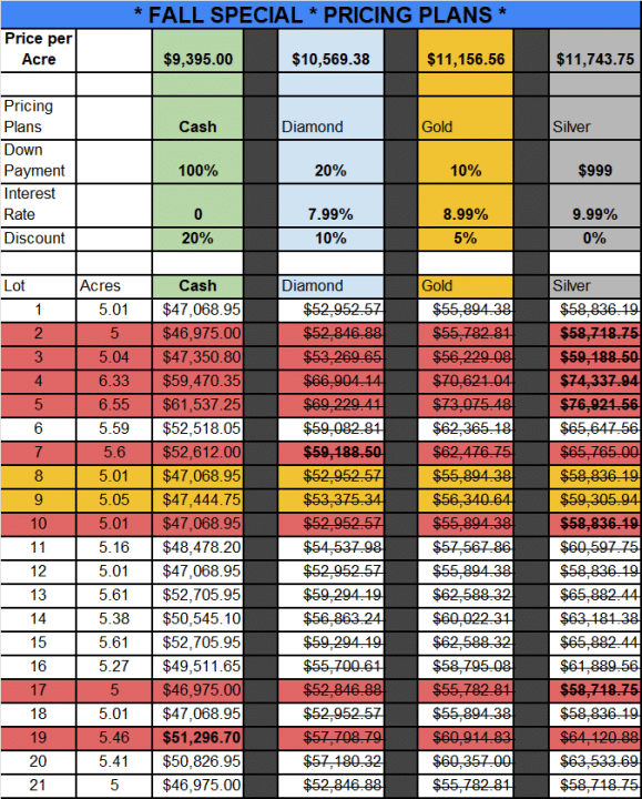 FALL SPECIAL PRICING!! Hurricane Creek Estates in beautiful Perry
