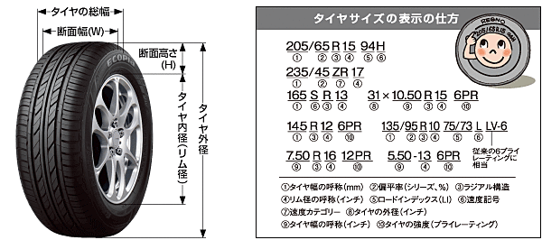 よくあるご質問｜土岐・多治見・瑞浪でタイヤの販売・交換・車のメンテナンスができる店舗をお探しになられる方はこちら