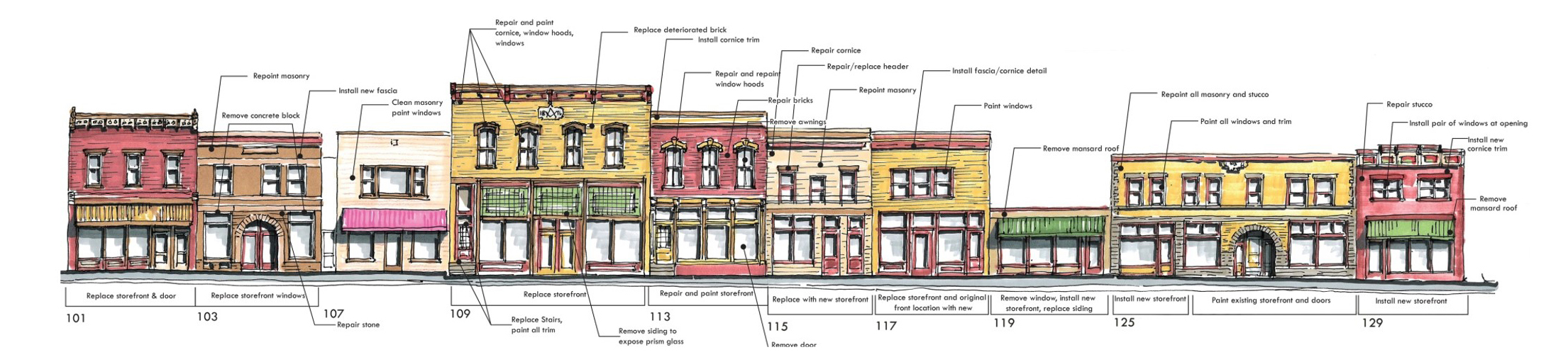 Economic Growth Mt. Morris IL