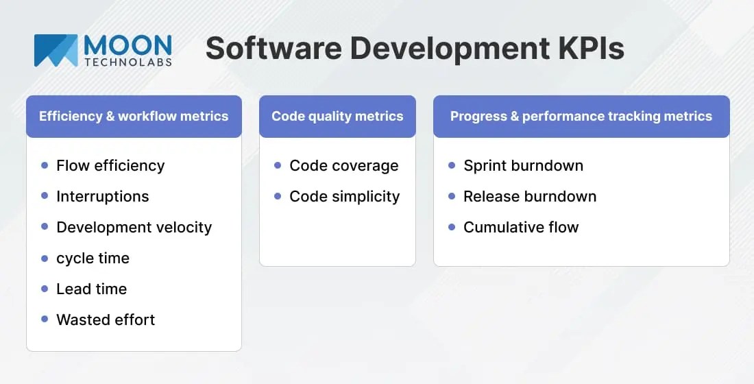 Top Software Development Metrics and KPIs to Follow in 2024