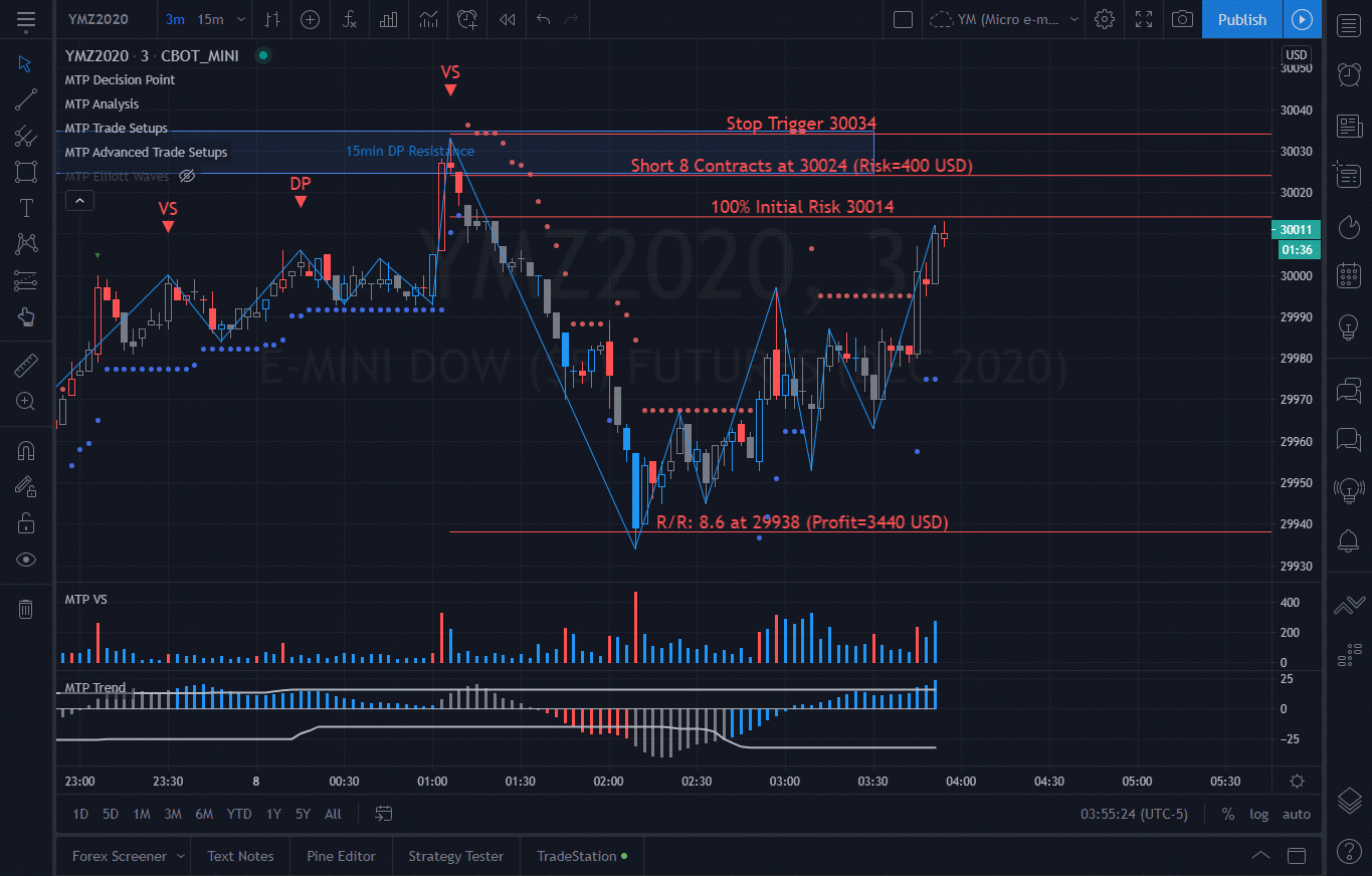 TradingView Support Pepperstone