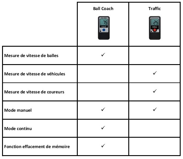 Pocket Radar Traffic