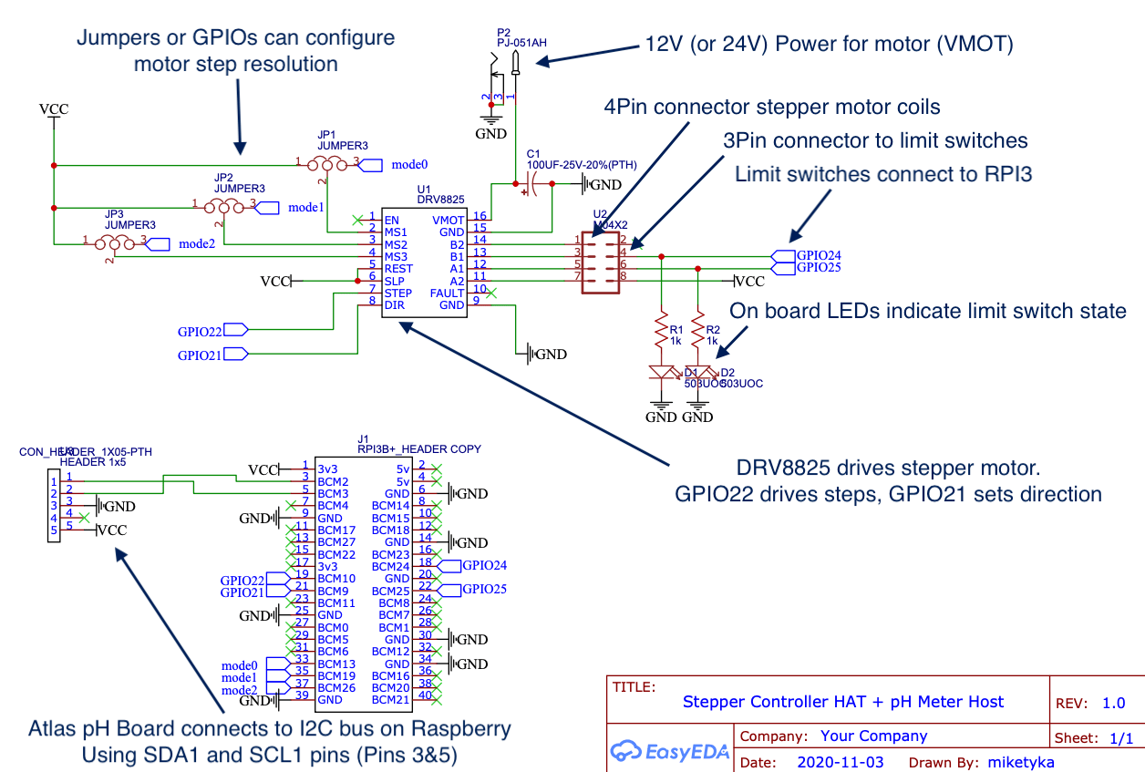 Syringe pump & pH stat