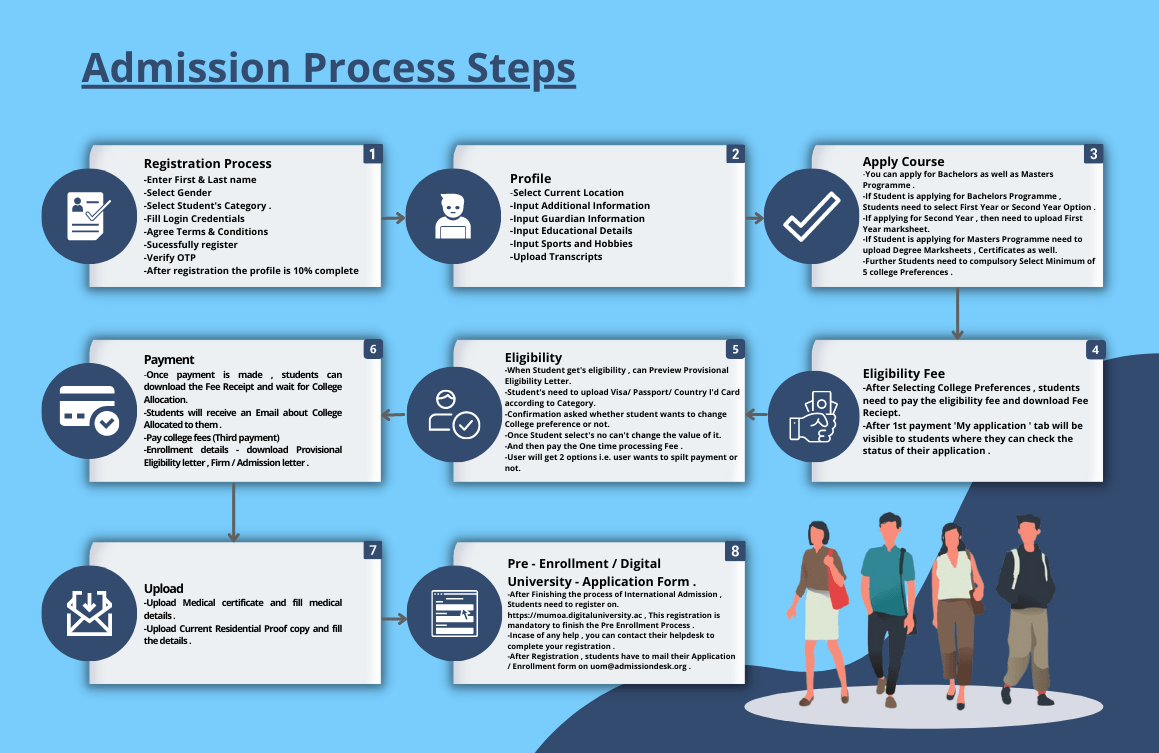 International Admission Desk of University of Mumbai Home