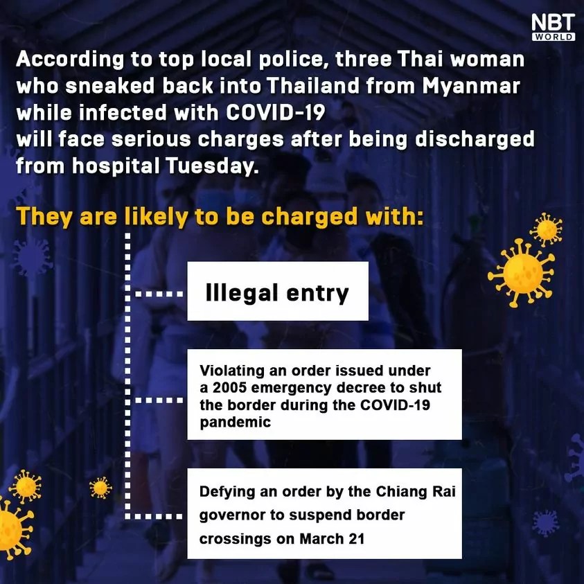 COVID19 is Back in Thailand. And Muay Thai is Gone. Again. Muay Ying