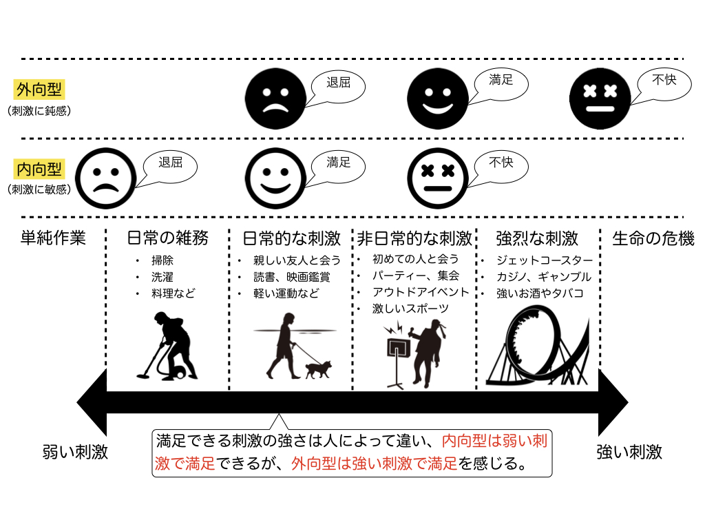 協調性がないという才能。仕事で成功するためには協調性は必要ない3つのデータ 内向型人間の進化論