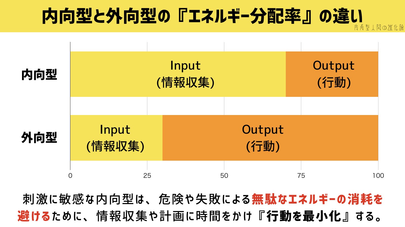 頭でわかっていても行動できない人の3つの心理と最適な行動プロセス 内向型人間の進化論