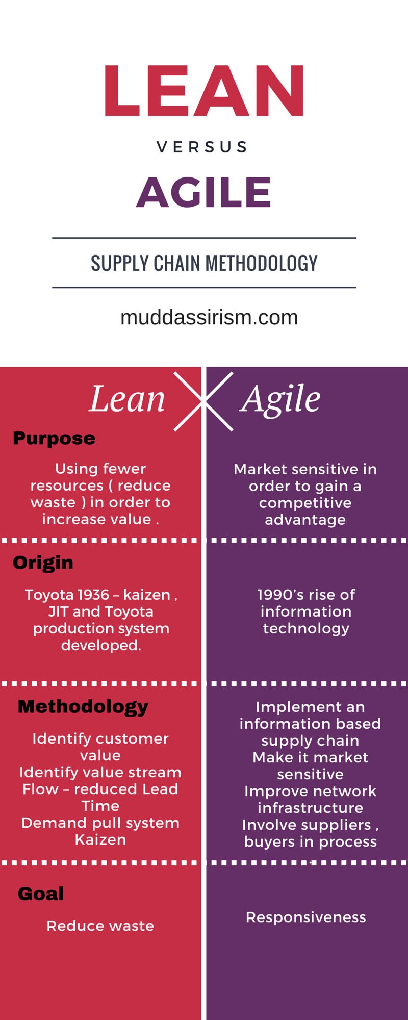 Lean vs. Agile Supply Chain Can You Have One Without the Other?