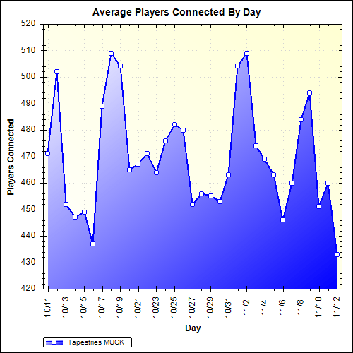 Tapestries MUCK is a Furry (Adult)themed MUCK (MultiUser Character