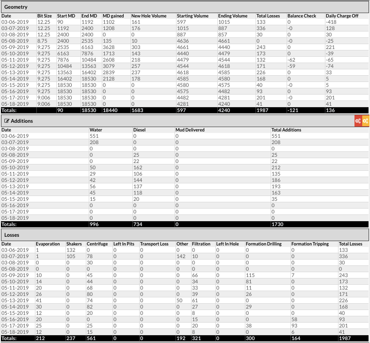 Volume Tracking MudWorks