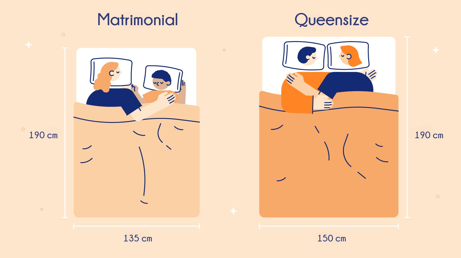 Cama matrimonial vs. Queen Medidas y comparación Madera VIVA