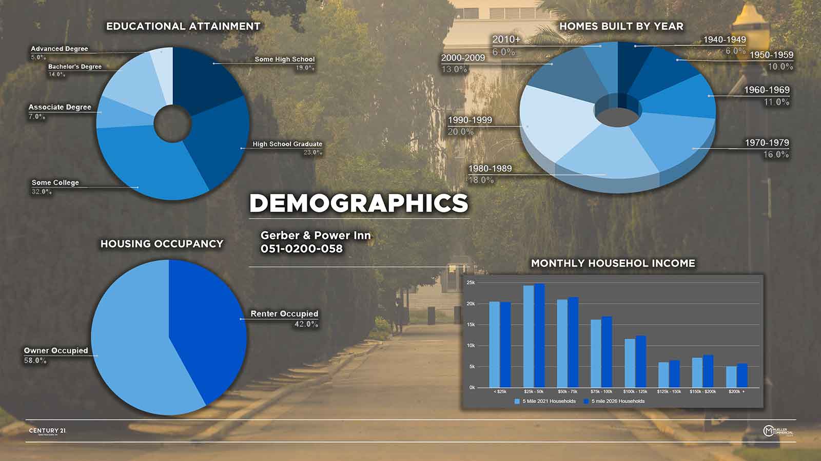 Gerber & Power Inn Mueller Commercial