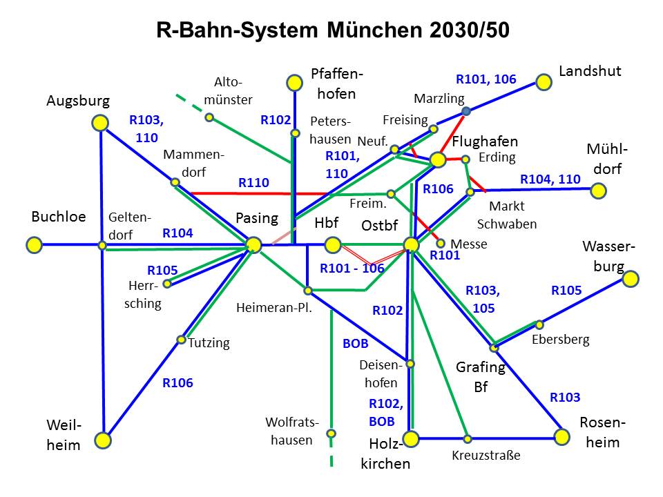 Schienenverkehr Münchner Forum e.V. Münchner Forum e.V.