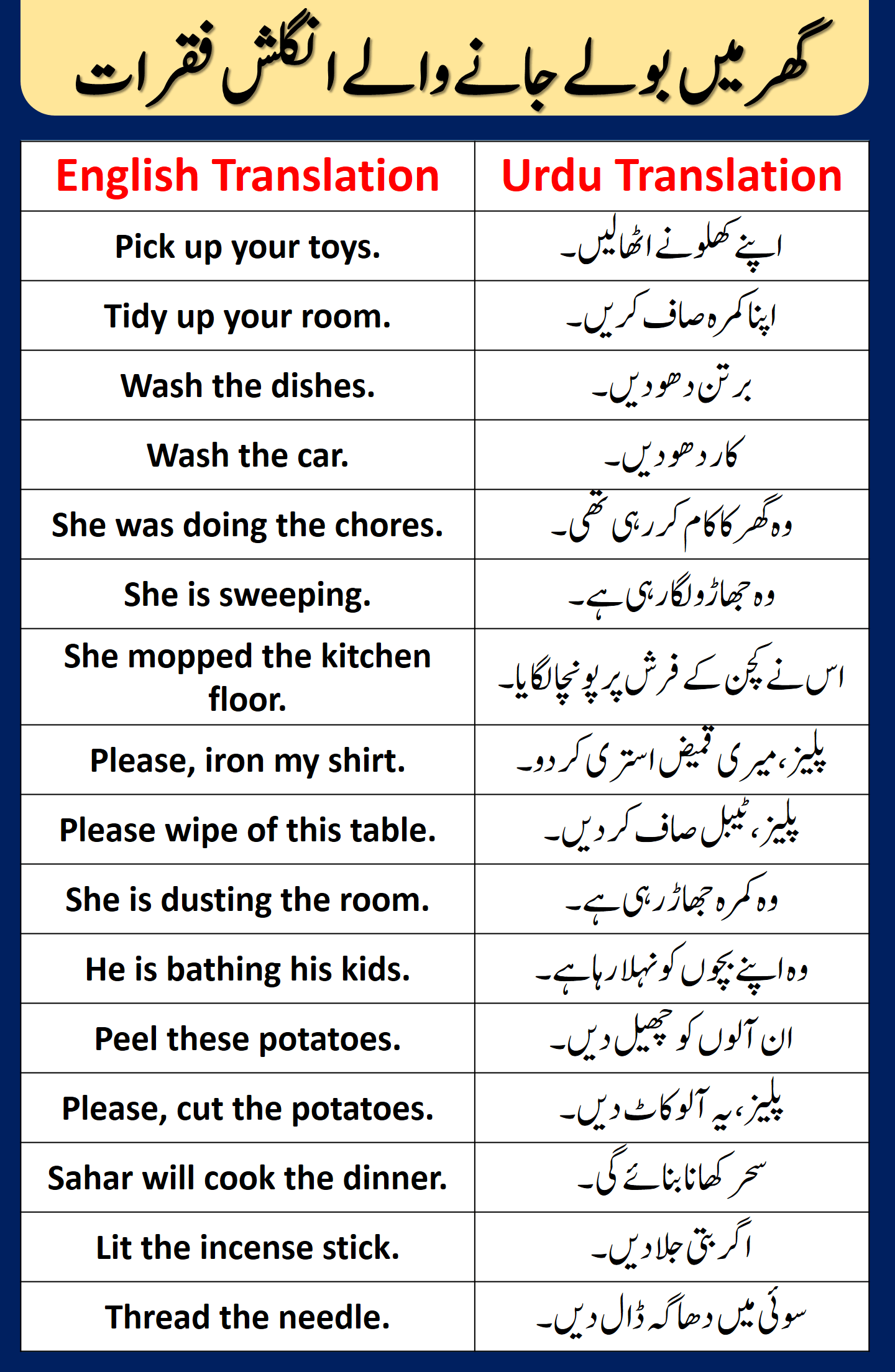 Urdu to English sentences for home muftilm