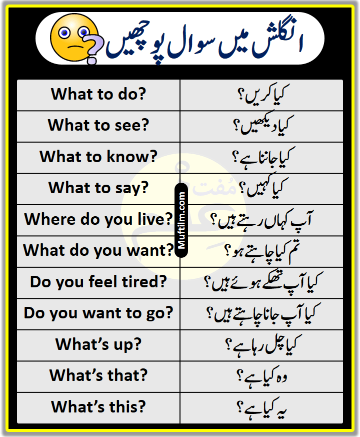 49 English Questions with Urdu Translation muftilm