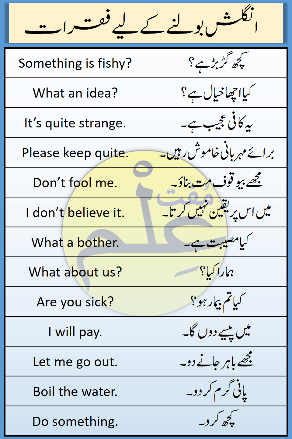 100 English to Urdu Sentences used in daily life muftilm