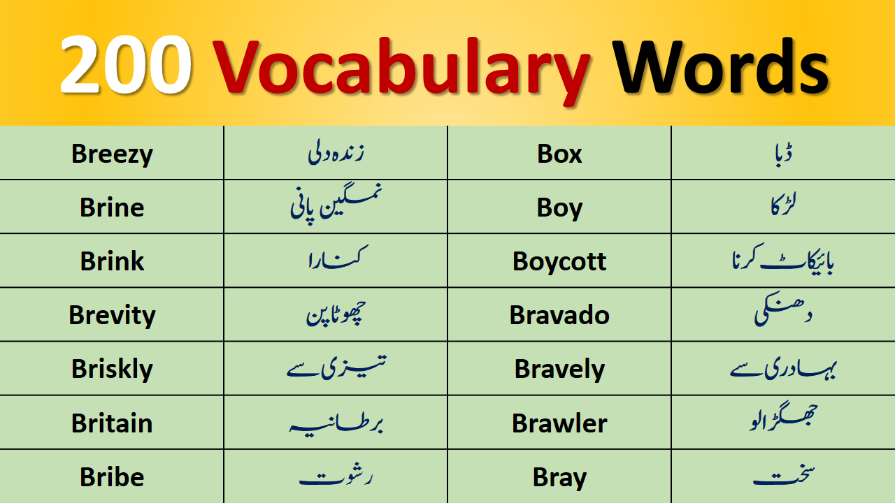 200+ Vocabulary words with meaning in Urdu muftilm