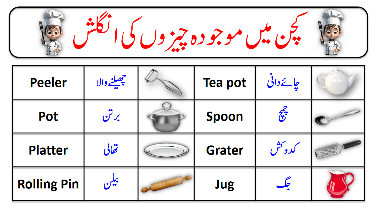 kitchen Vocabulary with Urdu meaning with Pictures muftilm
