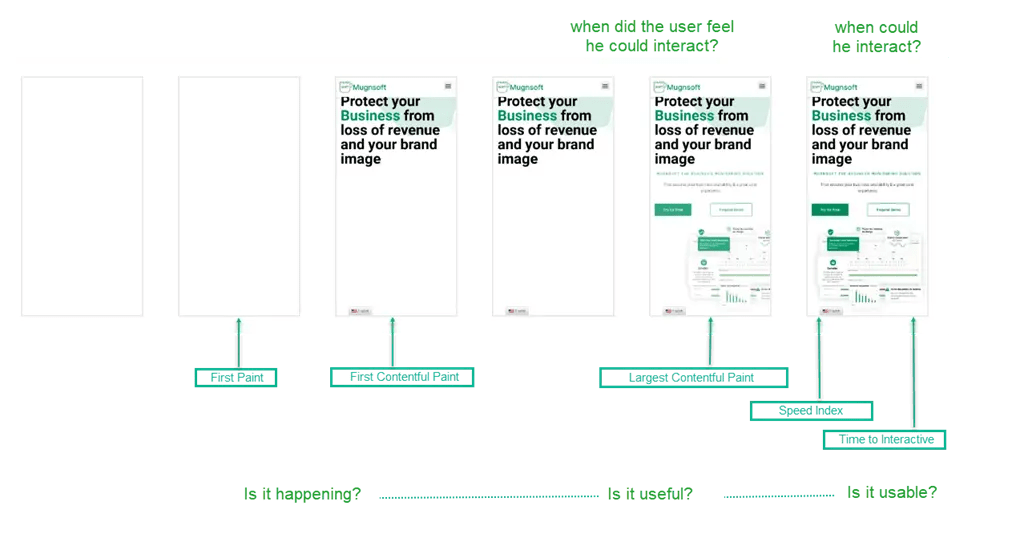 Improve Time to Interactive (TTI) for better web experience - Mugnsoft