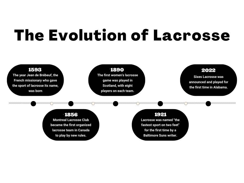 The Colonization of Lacrosse The Muhlenberg Weekly