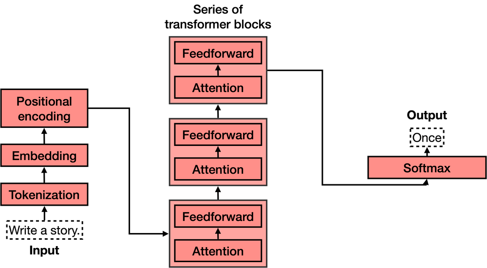 Machine Learners Guide to Real World 📈 Exploring Ways to Extend