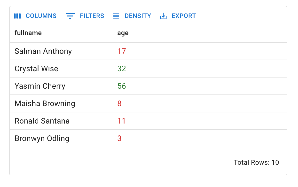 customdatagridcolumn Codesandbox