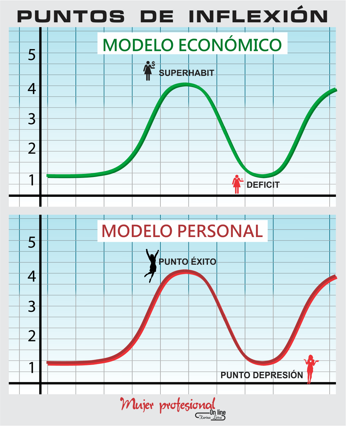 Puntos de Inflexión que determinarán los cambios en tu vida