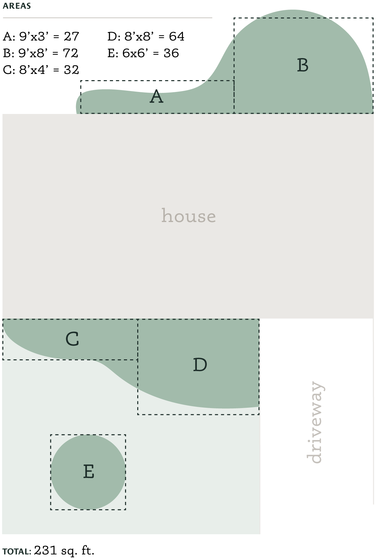 Mulch Calculator The Mulch Source Simply Superior Mulch