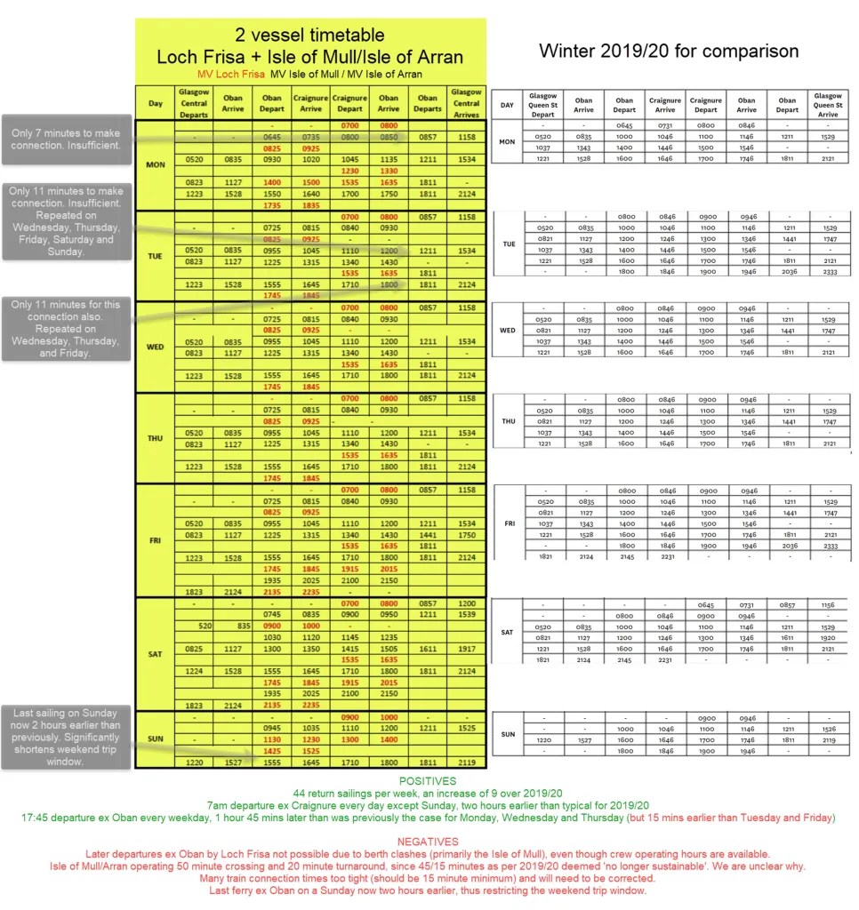 Draft winter timetables! [updated] Mull & Iona Ferry Committee