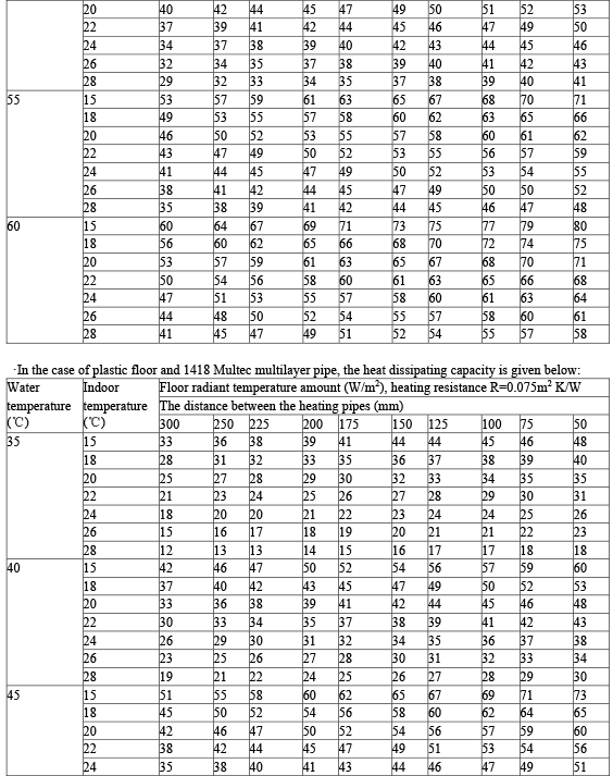 Water Flow Rate Multec