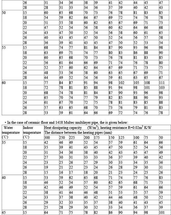 Water Flow Rate Multec