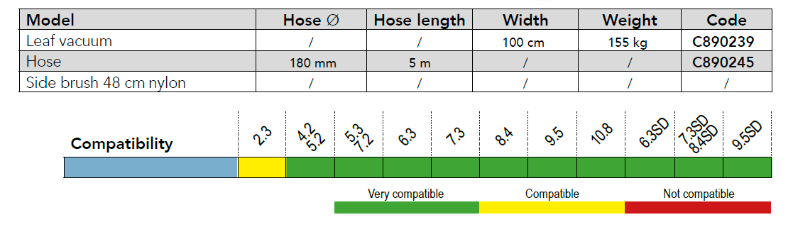 Leaf Vacuum | Rotary Side Brush | 5m Hand Hose | MultiOne