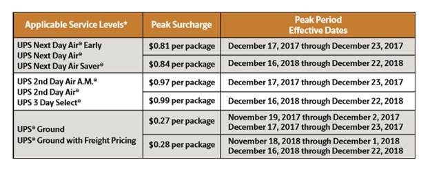 FedEx Shipping Rates FedEx Canada