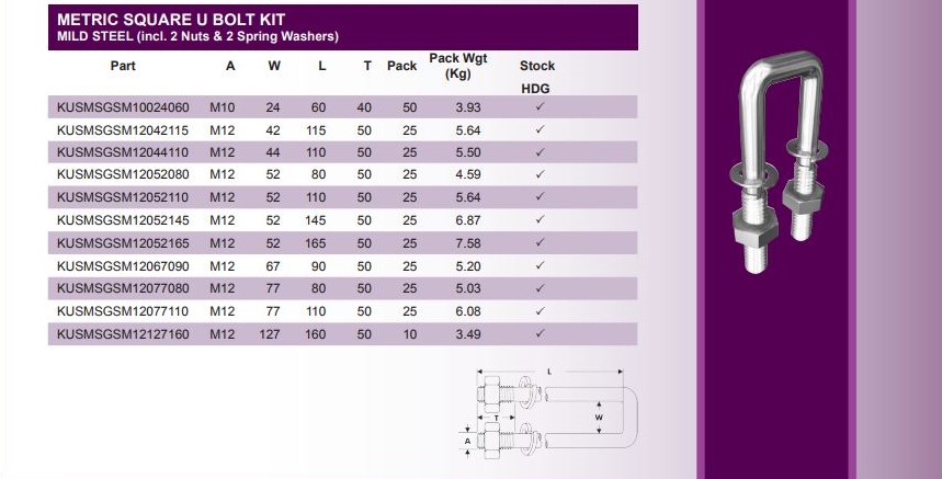 U Bolts PerthMulti-Fix WA