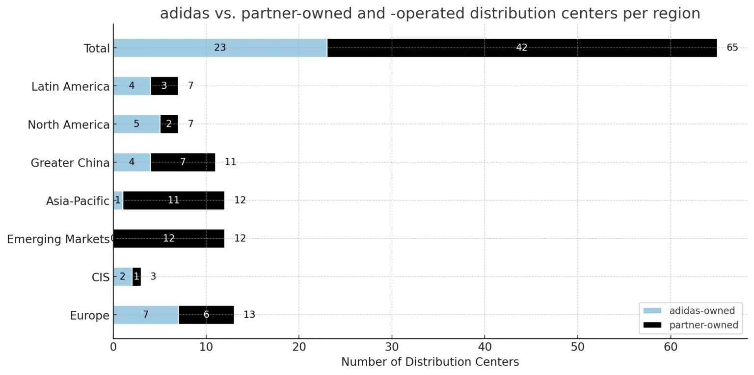Adidas Production and Distribution Multi Ground Boots