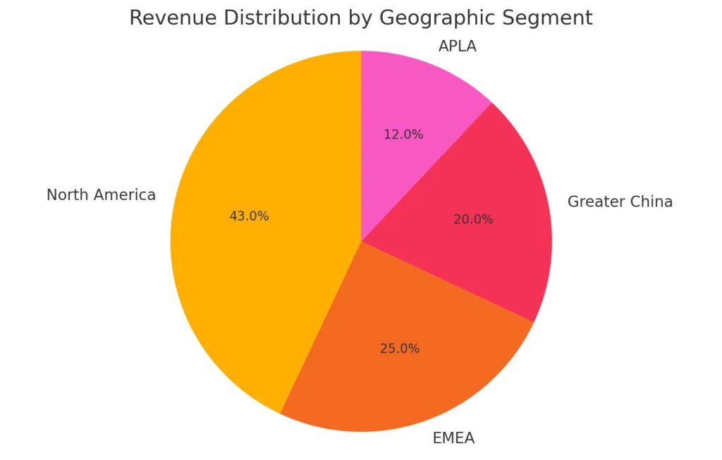 Where are nike shoes made?