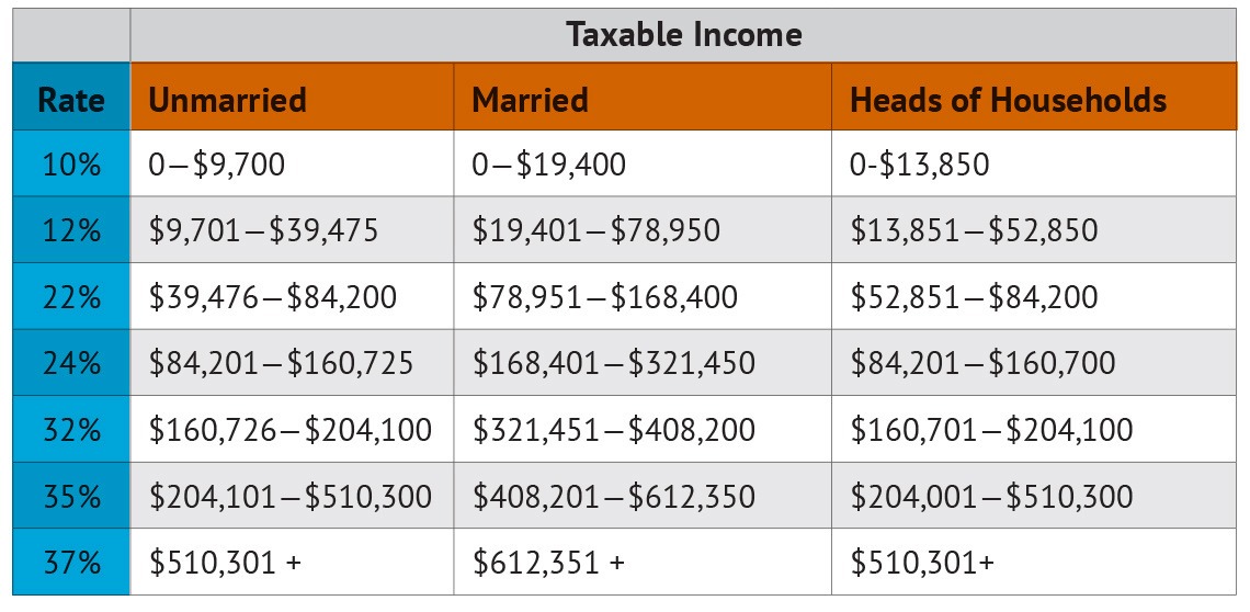 Calculadora De Taxes Usa 2024 Eada Neilla