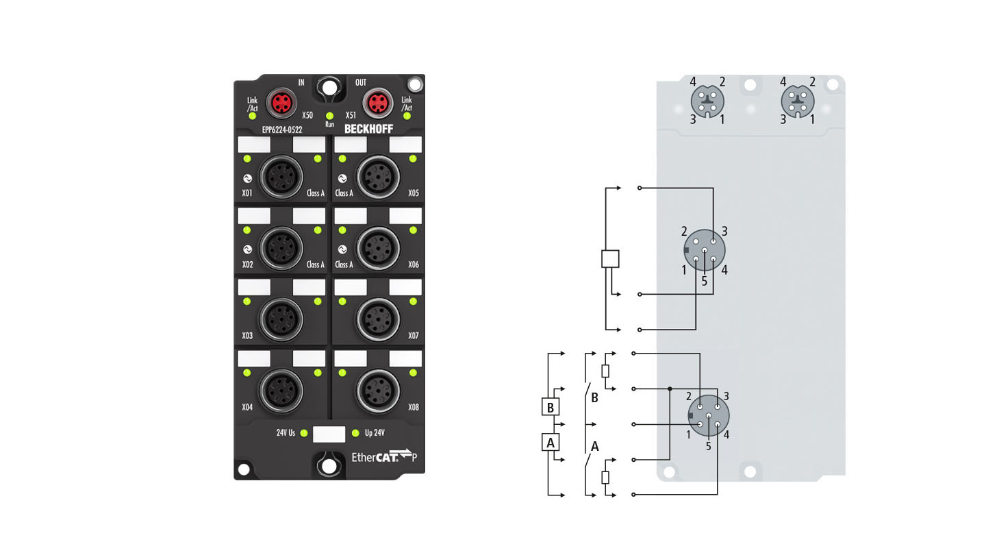 EPP62240522 EtherCAT P Box, 4channel communication interface + 12