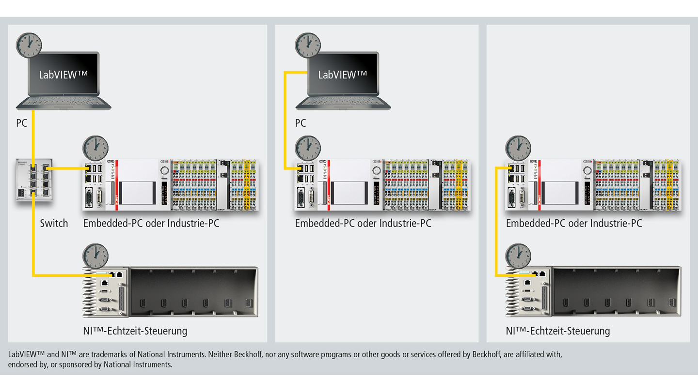 TF3710 TwinCAT 3 Interface for LabVIEW™ Beckhoff United Kingdom