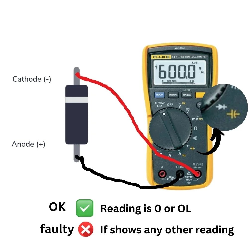 How to Check Bridge Rectifier with Multimeter? Easy Guide Multimeterworld
