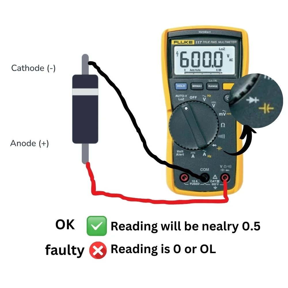 How to Check Bridge Rectifier with Multimeter? Easy Guide Multimeterworld