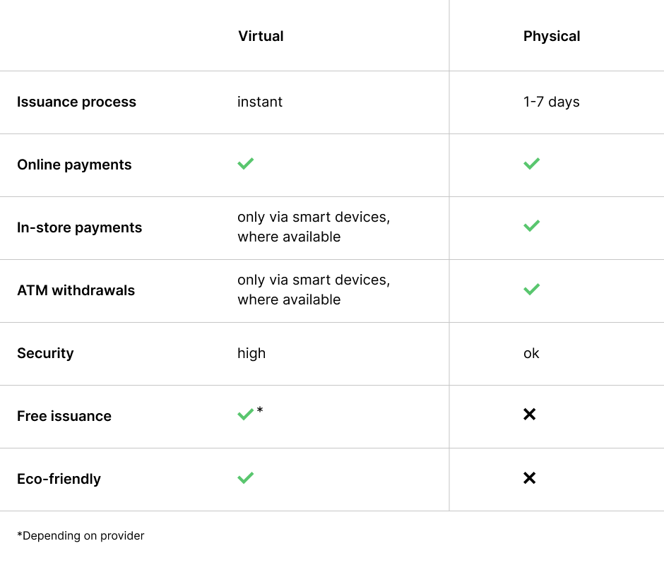 Top 7 benefits of virtual cards for business MultiPass